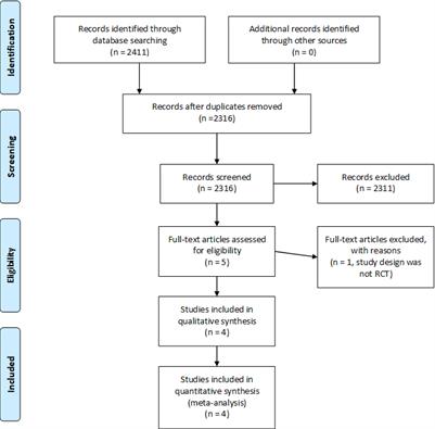 A systematic review and meta-analysis of Lactobacillus acidophilus and Lactobacillus bulgaricus for the treatment of diarrhea